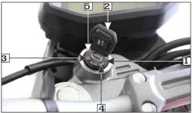 Labeled diagram of a motorcycle's key components, showing numbered parts and cable connections