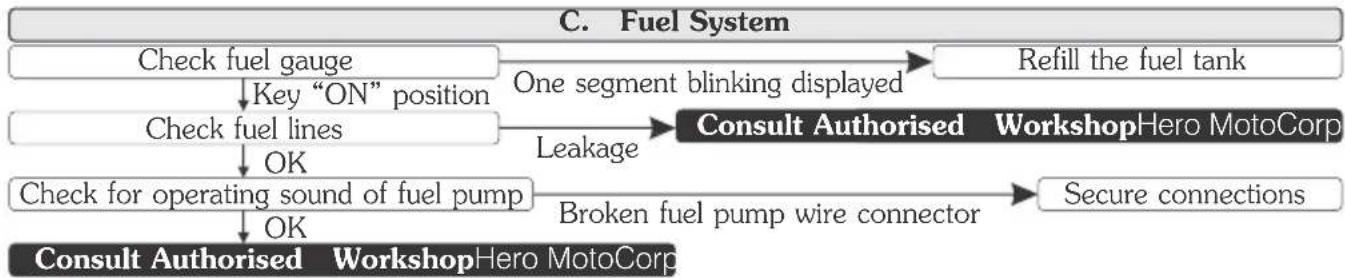 HERO Xpulse 200T (2021) - STARTING TROUBLE - ENGINE DOES NOT START - 3