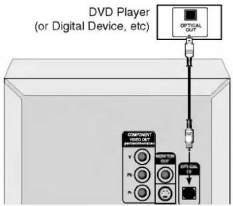 DVD Player (or Digital Device, etc) OPTICAL OUT COMPONENT VIDEO OUT R1 R2 HOT FOR OUT OPTICAL OUT