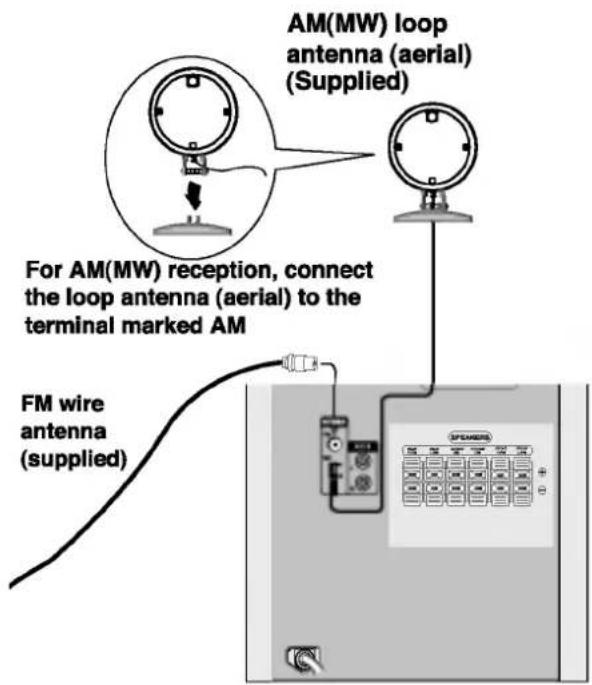 AM(MW) loop antenna (aerial) (Supplied) For AM(MW) reception, connect the loop antenna (aerial) to the terminal marked AM FM wire antenna (supplied)