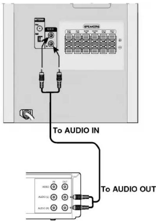 SPEAKERS To AUDIO IN Video IN OUT AUDIO (L) AUDIO (R) To AUDIO OUT