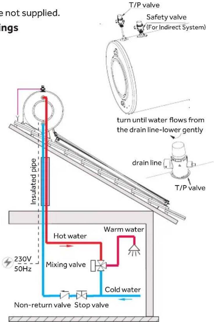 HAIER TP180REL - ■ Connection of Valves and Pipe Fittings - 1