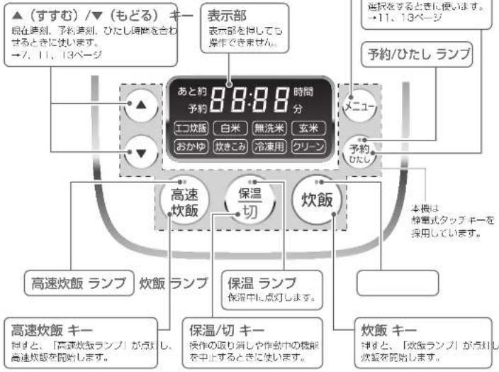 ▲ (すすむ) /▼ (もどる) キー 現在時刻、予約時刻、ひたし時間を合わせるときに使います。 →7、11、13ページ 表示部 表示部を担しても操作できません。 あと約 8:00:00 時間分 予約 エコ炊飯 白米 無洗米 玄米 おかゆ 咧きこみ 冷凍用 クリーン メニュー 予約/ひたし ランプ 高速炊飯 保温 切 炊飯 本機は静電式タッブキーを採用しています。 高速炊飯 ランプ 炊飯 ランプ 保温 ランプ 保温中に点灯します。 高温炊飯 キー 拌まと、「高速炊飯ランプ」が点灯し、高速炊飯を開始します。 保温/切 キー 操作の取り消しや作動中の機能を中とするときに使います。 炊飯 キー 拌まと、「炊飯ランプ」が点灯し炊飯を開始します。
