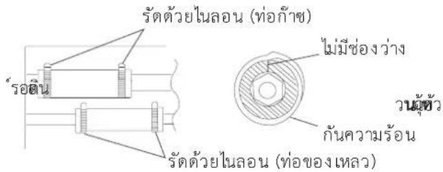 HAIER HCFI-48CTR32 - รัดปิดต้วยฉนวนความร้อน - 2