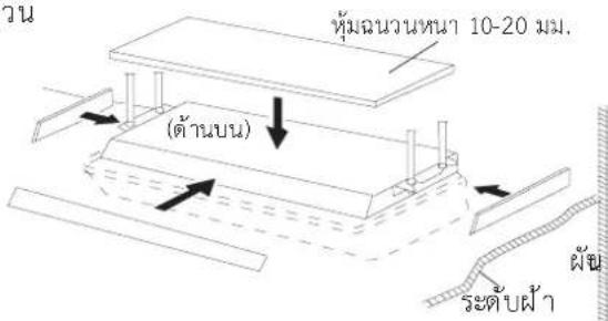HAIER HCFI-36CSR32 - สำหรับการติดตั้งแบบฝังในฟ้าครึ่งหนึ่ง - 2