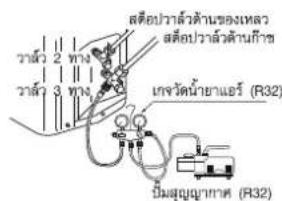 HAIER HCFI-36CSR32 - วิธีการทำแวดคั่มท่อ: การใช้ปี่มสุญญาภาศ - 2