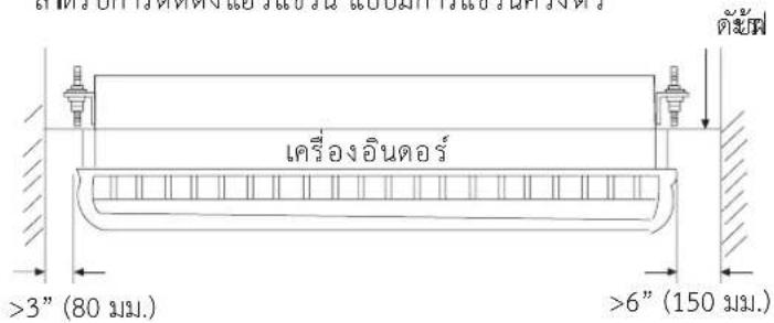 HAIER HCFI-36CSR32 - พื้นที่สำหรับการซ่อมแซม ปํารุงรักษา - 3