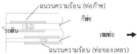 HAIER HCFI-36CSR32 - รัดปิดต้วยฉนวนความร้อน - 1