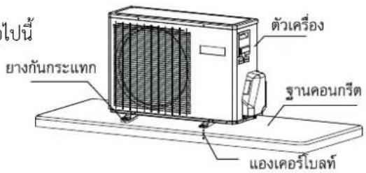 HAIER HCFI-36CSR32 - การติดตั้งตัวเครื่องภายนอกอาคาร - 1