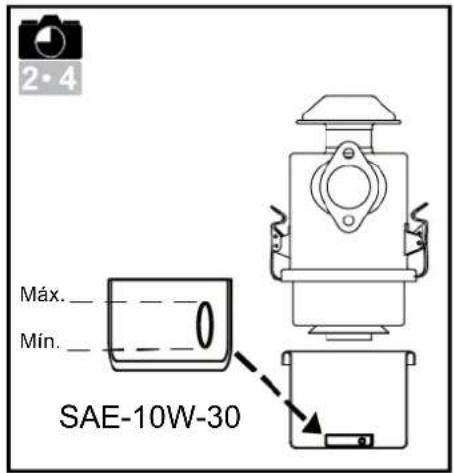 2·4 Máx. Mín. SAE-10W-30