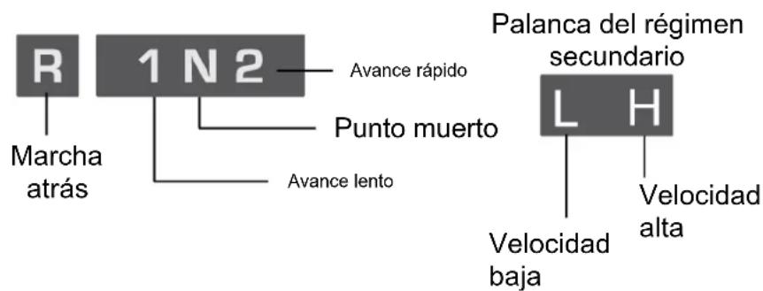 R Marcha atrás 1 N 2 Avance rápido Punto muerto Avance lento Palanca del régimen secundario L H Velocidad baja Velocidad alta