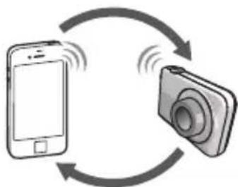 CASIO Exilim EX-ZR1750 - Self-portrait Shooting - 1