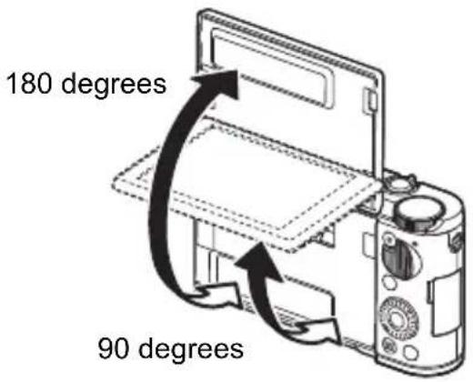 180 degrees 90 degrees