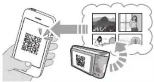 Diagram illustrating mobile payment process with smartphone, QR code, and gift box showing user interaction