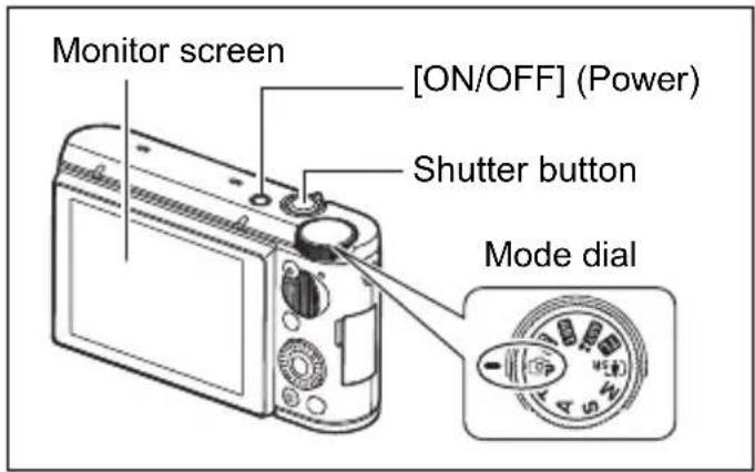 Monitor screen [ON/OFF] (Power) Shutter button Mode dial