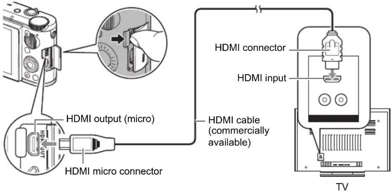 HDMI output (micro) HDMI micro connector HDMI cable (commercially available) HDMI connector HDMI input TV