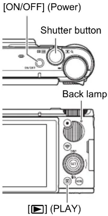 [ON/OFF] (Power) Shutter button Back lamp [▶] (PLAY)