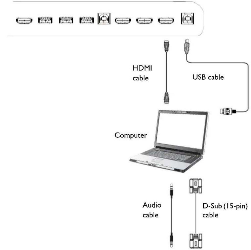 Diagram illustrating the connection between a laptop and various cable devices, including HDMI cable, USB cable, and audio cable.