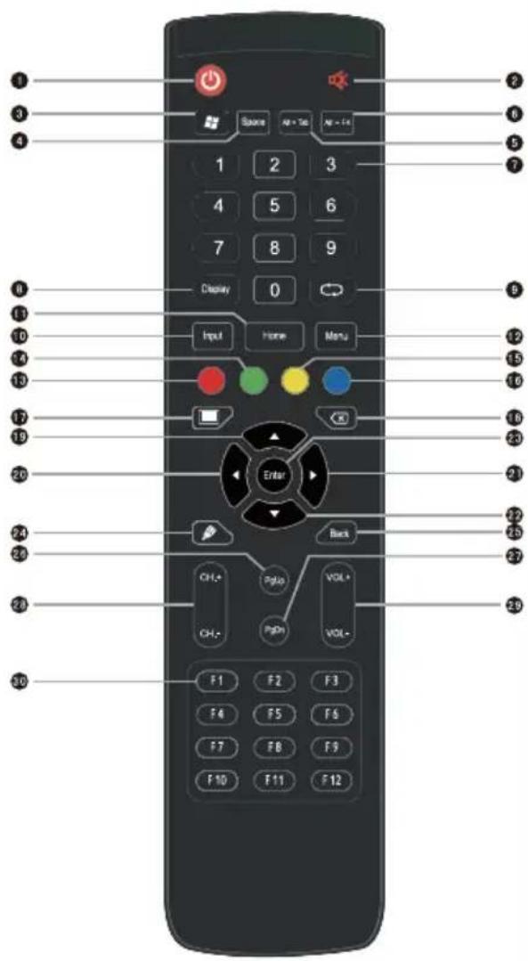 Diagram of a remote control with labeled buttons, function keys, and function keys in Chinese