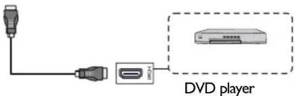 DVD player