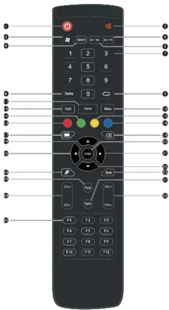 1 2 3 4 5 6 7 8 9 0 Display Input Home Menu Enter Back CH+ Pipin VOL+ CH- Pipin F1 F2 F3 F4 F5 F6 F7 F8 F9 F10 F11 F12 2 3 4 5 6 7 8 9 10 11 12 13 14 15 16 17 18 19 20 21 22 23 24 25 26 27 28 29 30