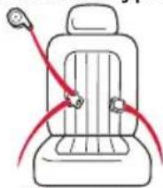 GRACO Sequel 65 - Identify Your Seat Belt Type - 1