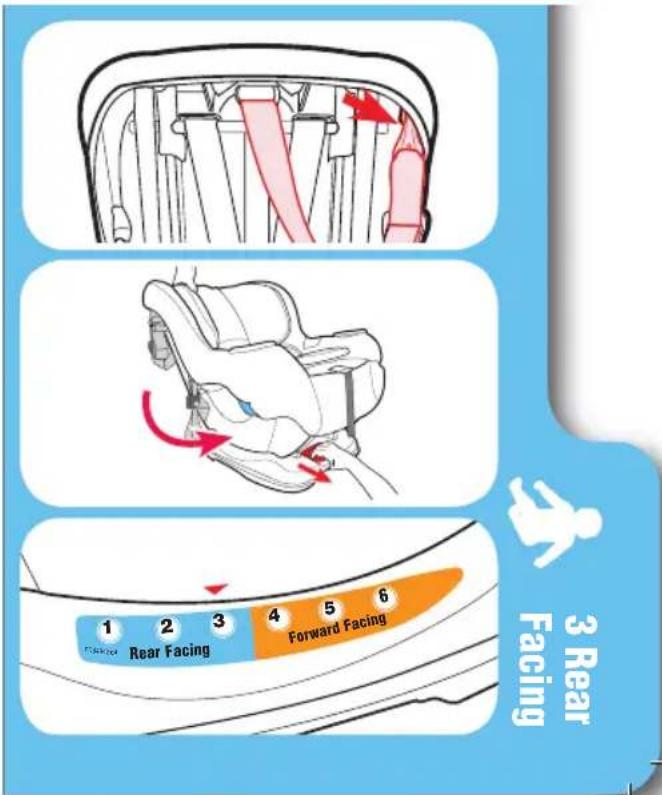 3 Rear Facing Forward Facing 1 2 3 4 5 6 Rear Facing FACING