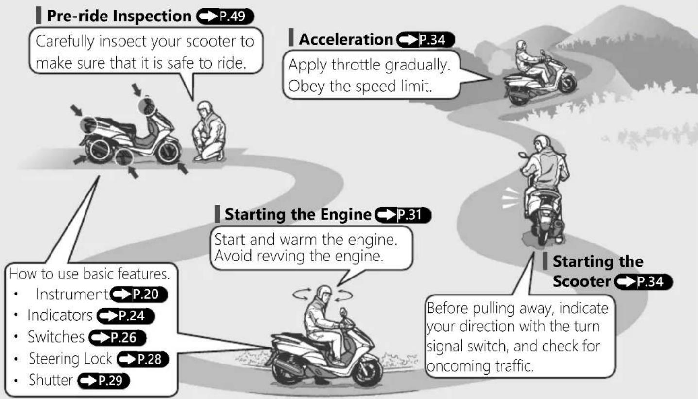 Honda Metropolitan NCW50 (2017) - Basic Operation Flow - 1