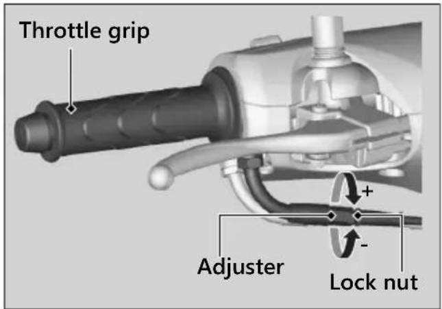 Throttle grip Adjuster Lock nut