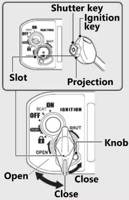 Shutter key Ignition key Slot Projection ON OFF SHUT Open ON IGNITION SHUT Knob Open Close Close