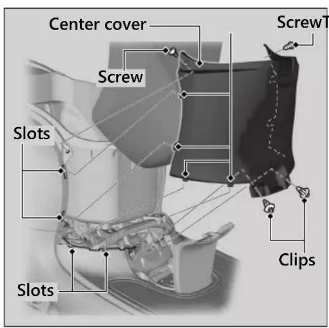 Center cover Screw ScrewT Slots Clips Slots