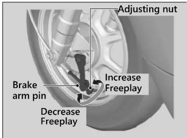 Adjusting nut Brake arm pin Decrease Freeplay Increase Freeplay