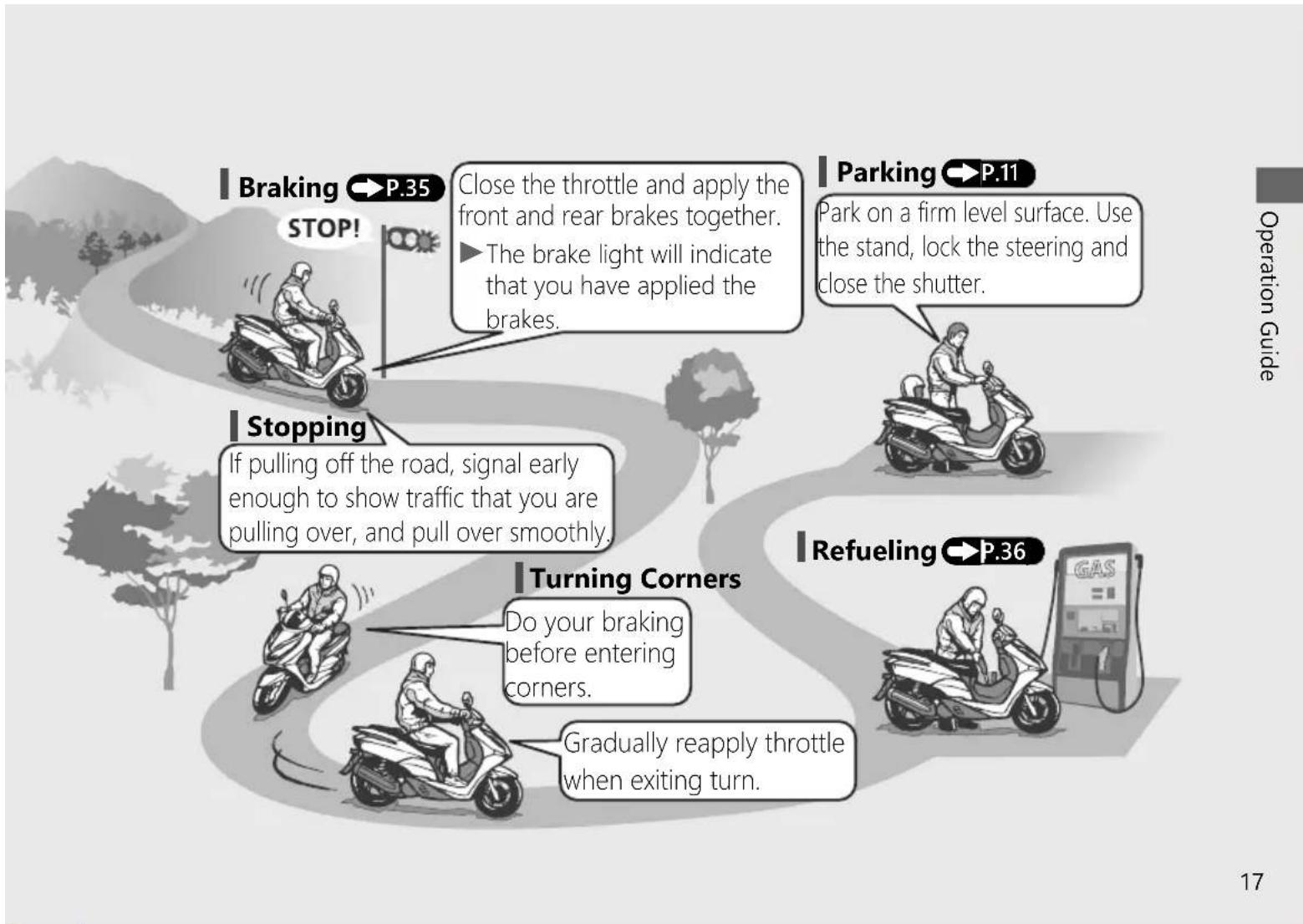 Honda Metropolitan NCW50 (2017) - Basic Operation Flow - 2