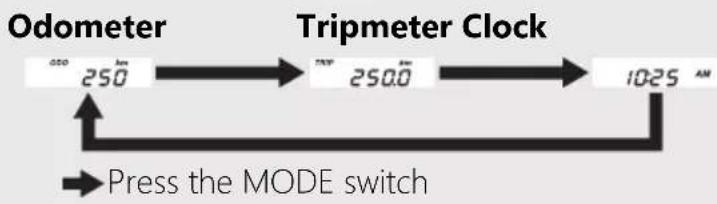 Honda Metropolitan NCW50 (2017) - Odometer [TOTAL] &amp; Tripmeter [TRIP] &amp; Clock (12-hour display) - 1