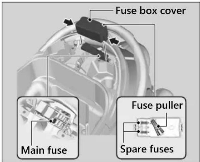 Fuse box cover Main fuse Fuse puller Spare fuses