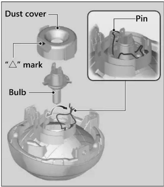 Dust cover "△" mark Bulb Pin