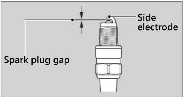 Spark plug gap Side electrode