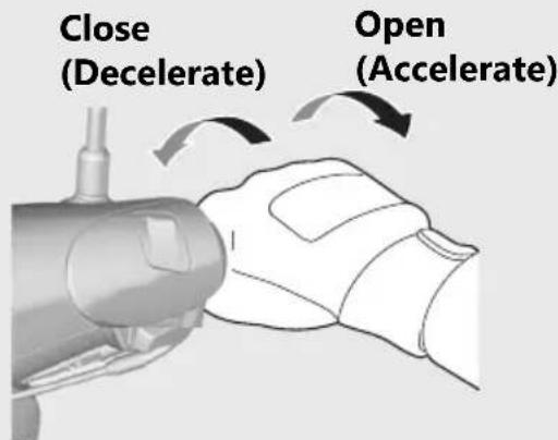 Close (Decelerate) Open (Accelerate)