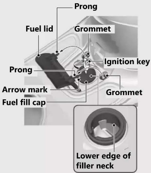 Prong Fuel lid Grommet Ignition key Prong Arrow mark Fuel fill cap Grommet Lower edge of filler neck