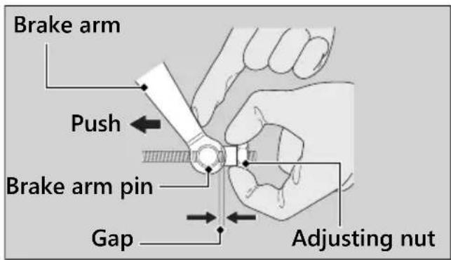 Brake arm Push Brake arm pin Gap Adjusting nut