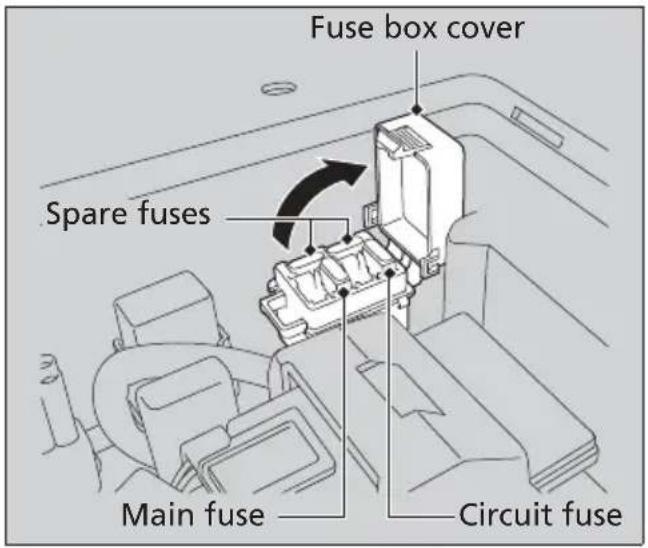 Fuse box cover Spare fuses Main fuse Circuit fuse