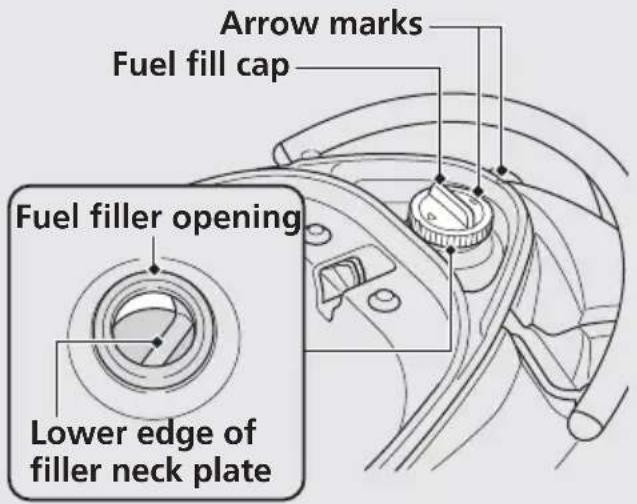 Arrow marks Fuel fill cap Fuel filler opening Lower edge of filler neck plate