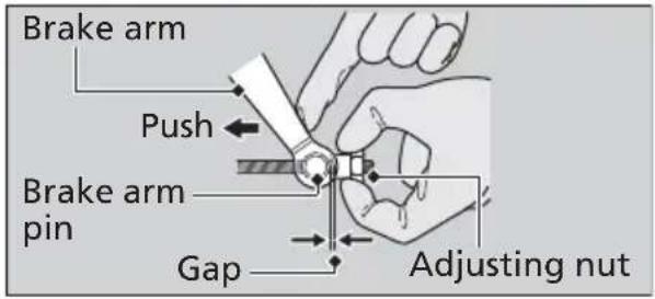 Brake arm Push Brake arm pin Gap Adjusting nut