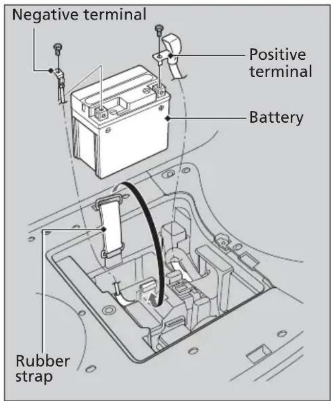 Negative terminal Positive terminal Battery Rubber strap