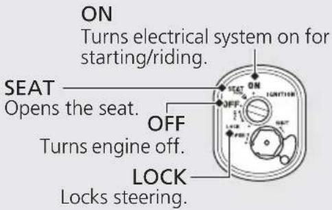 ON Turns electrical system on for starting/riding. SEAT Opens the seat. OFF Turns engine off. LOCK Locks steering.