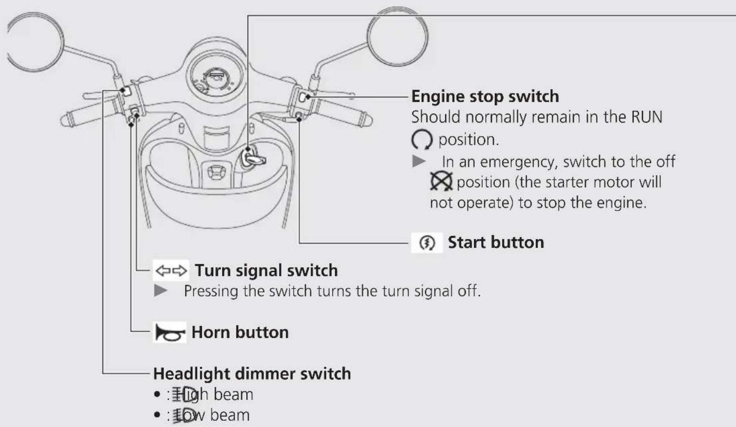 Engine stop switch Should normally remain in the RUN position. ► In an emergency, switch to the off position (the starter motor will not operate) to stop the engine. Start button Turn signal switch ► Pressing the switch turns the turn signal off. Horn button Headlight dimmer switch • : High beam • : Low beam