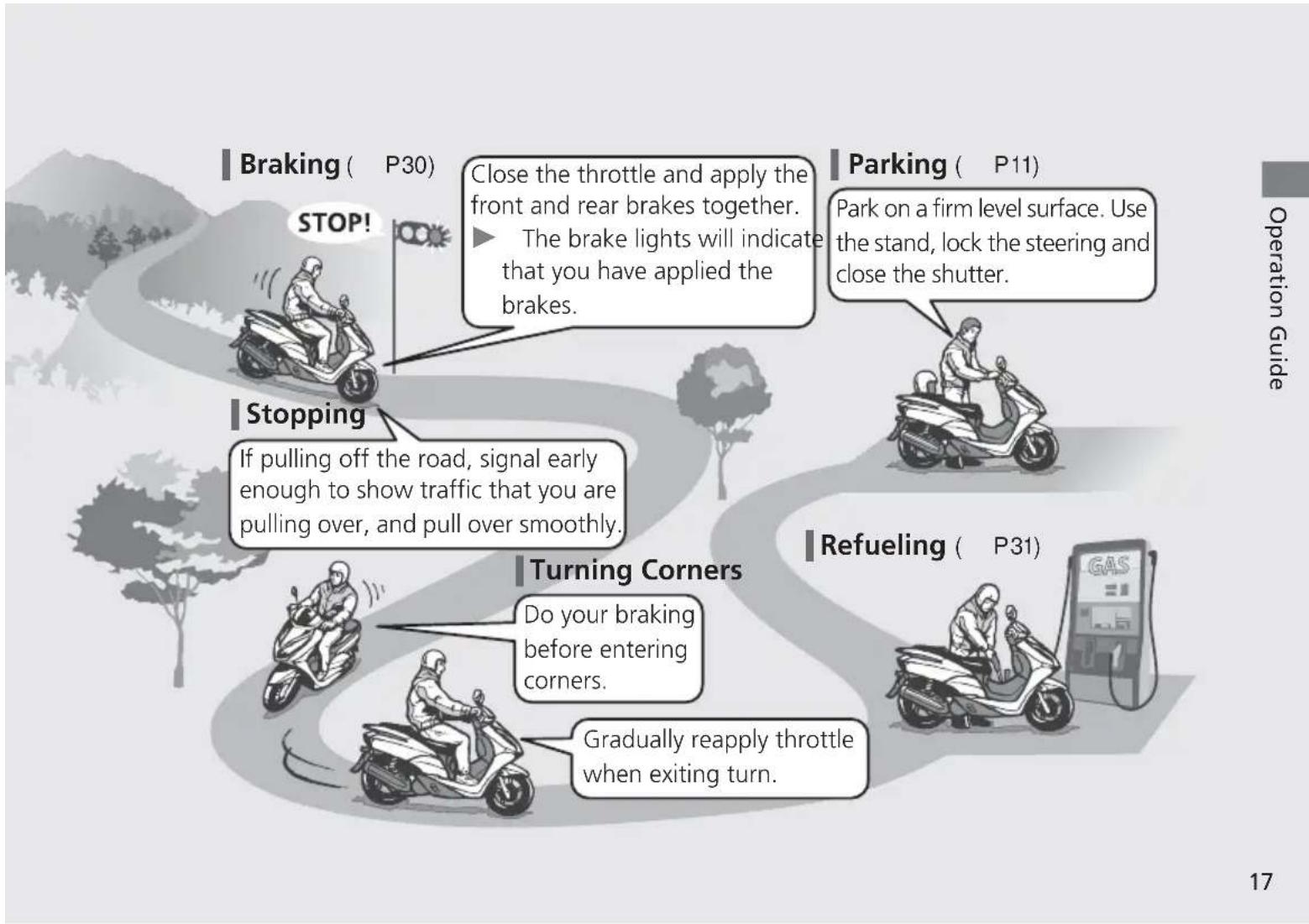 Honda Metropolitan NCH50 (2015) - Basic Operation Flow - 2