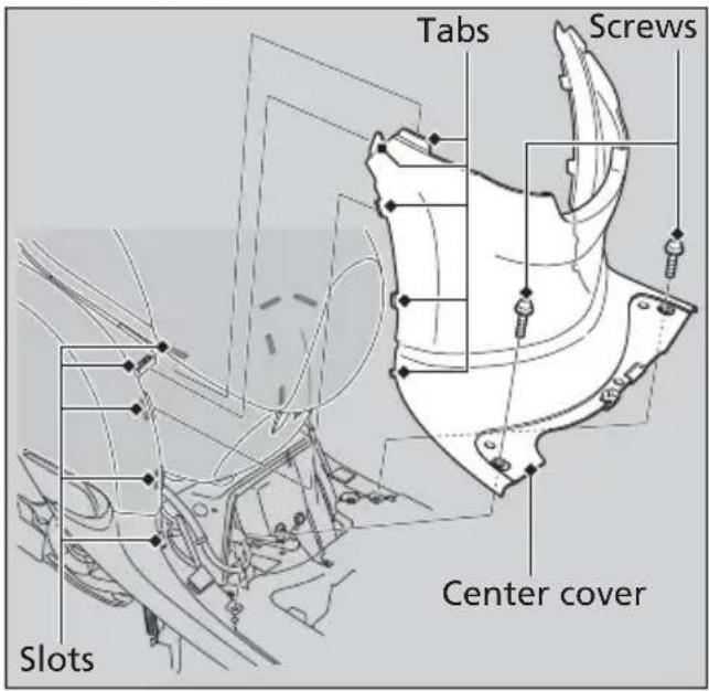 Tabs Screws Slots Center cover
