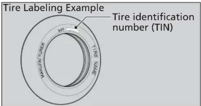 Tire Labeling Example Tire identification number (TIN) MANUFACTURER POT TIRE NAME