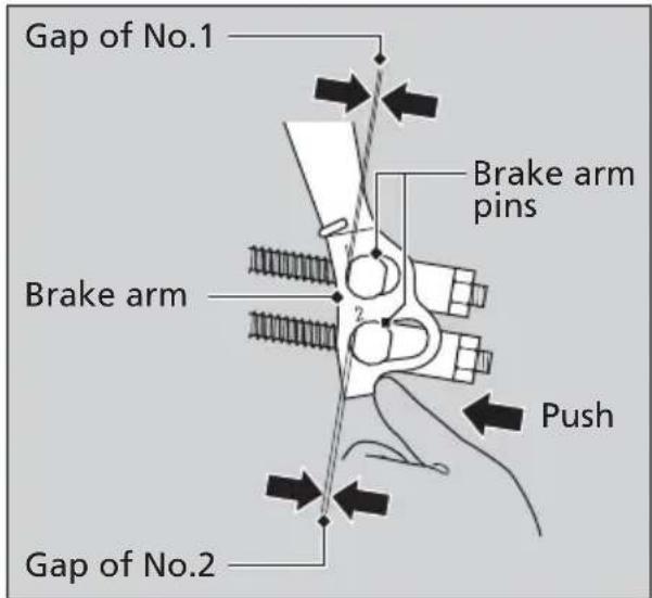 Gap of No.1 Brake arm Brake arm pins Push Gap of No.2